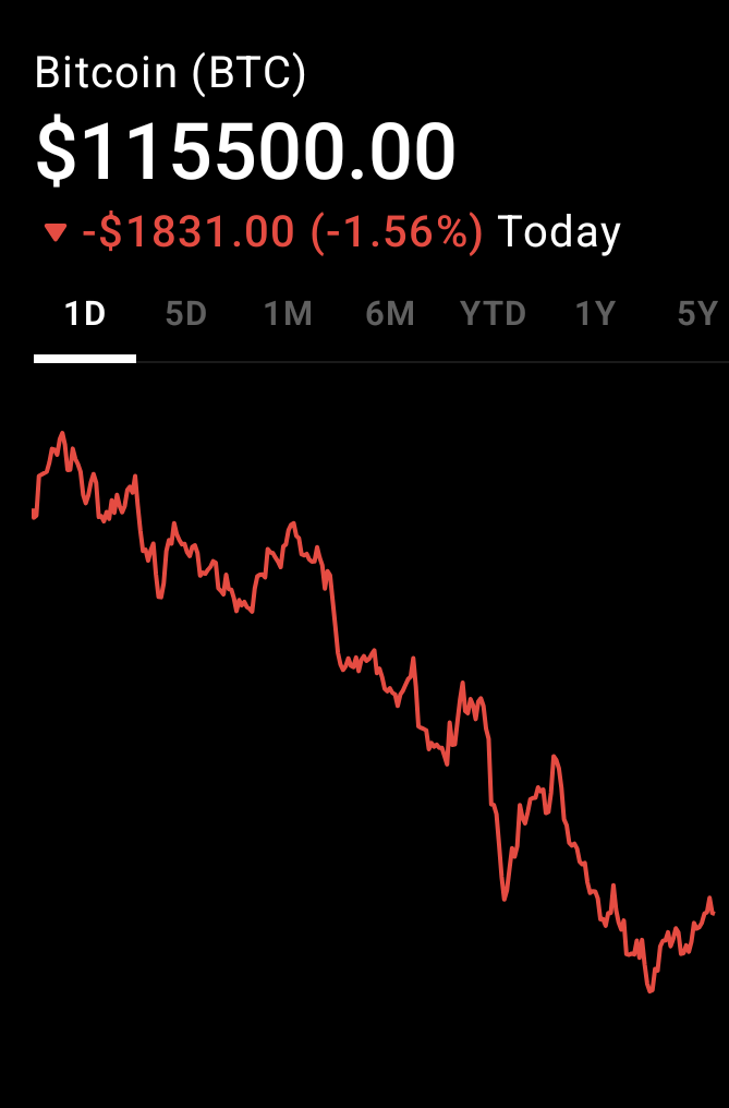 Bitcoin Price Update – September 19, 2025